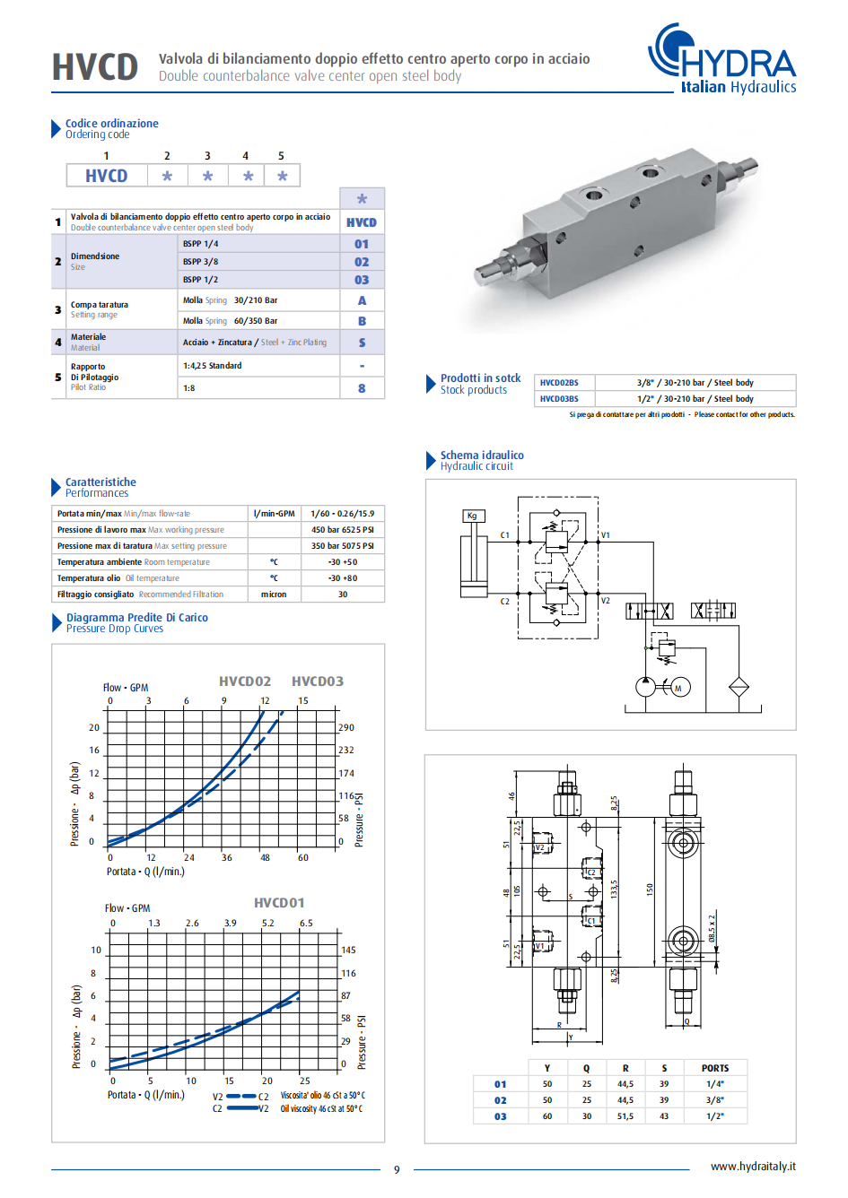 HYDRA HYDRAULIC VALVES 意大利Hydra说明书_10.png