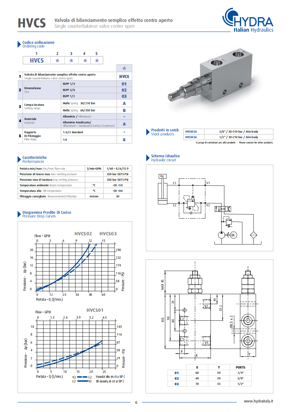 HYDRA HYDRAULIC VALVES 意大利Hydra说明书_07.png